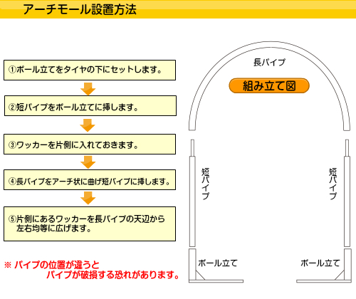 アーチモール設置方法