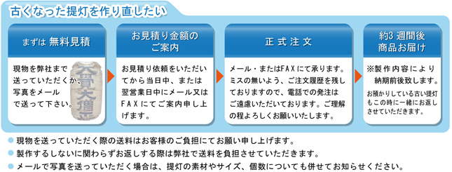 古くなった提灯を作り直したい