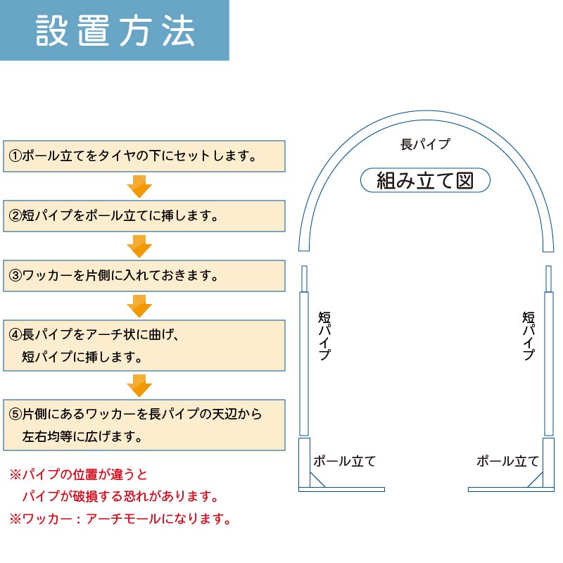 アーチモール設置方法