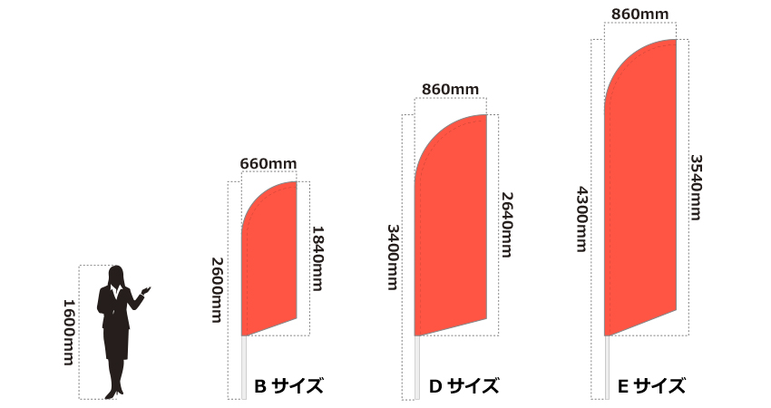 スウィングバナーサイズ比較